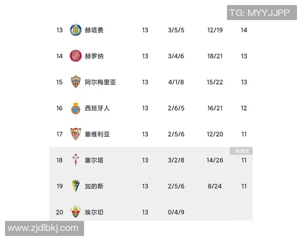 西班牙人对阵塞维利亚赛后球员评分分析与比赛亮点总结